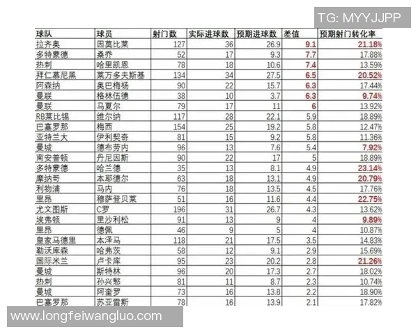 足球历史上共多少球星在正式比赛中出场过分析与回顾