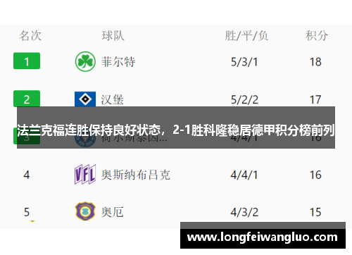法兰克福连胜保持良好状态，2-1胜科隆稳居德甲积分榜前列